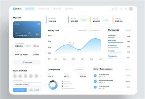 waesy|WahEasy Dashboard.
